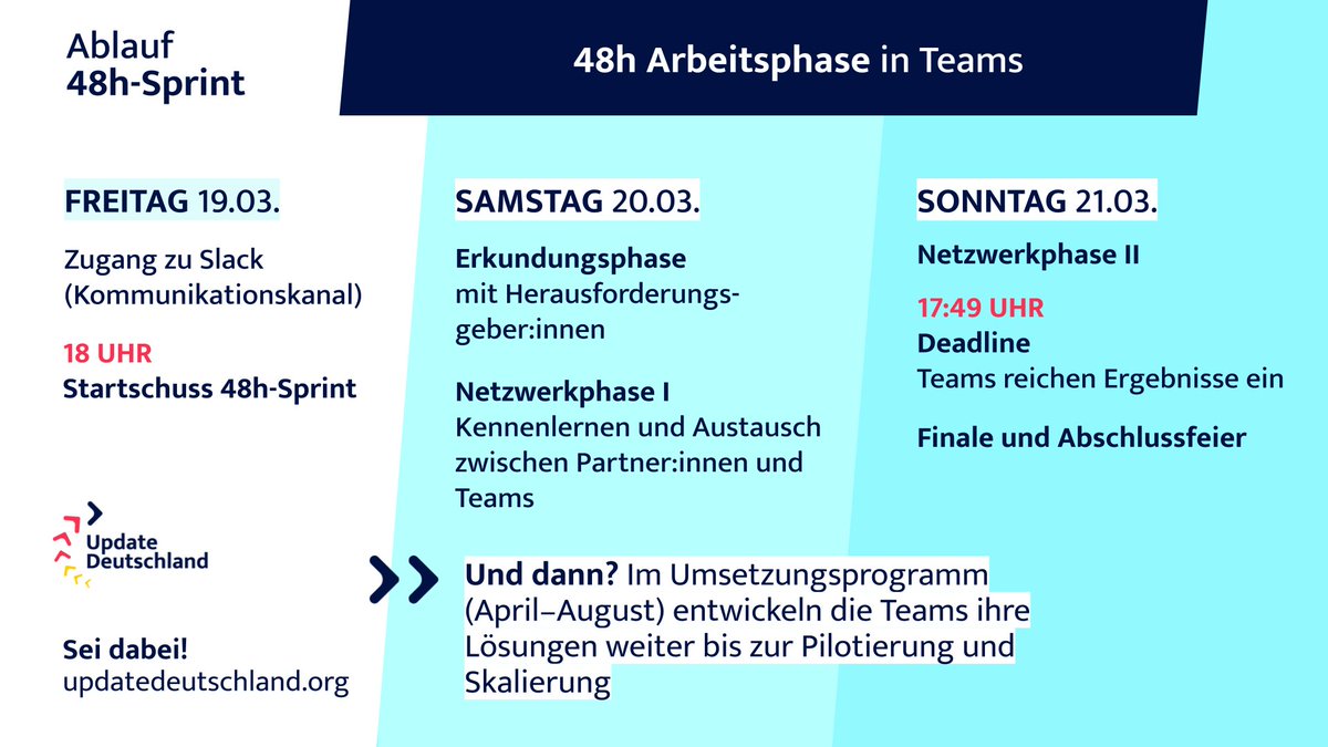 🆙 Mach mit bei #UpdateDeutschland und gehe die Herausforderungen unserer Zeit gemeinsam mit Aktivist:innen, Initiativen und Partner:innen aus Politik, Wirtschaft und Wissenschaft an! 💪🚀♥️
Anmeldung bis 18.03., 23:59 Uhr, unter updatedeutschland.org
#GemeinsamWirken
