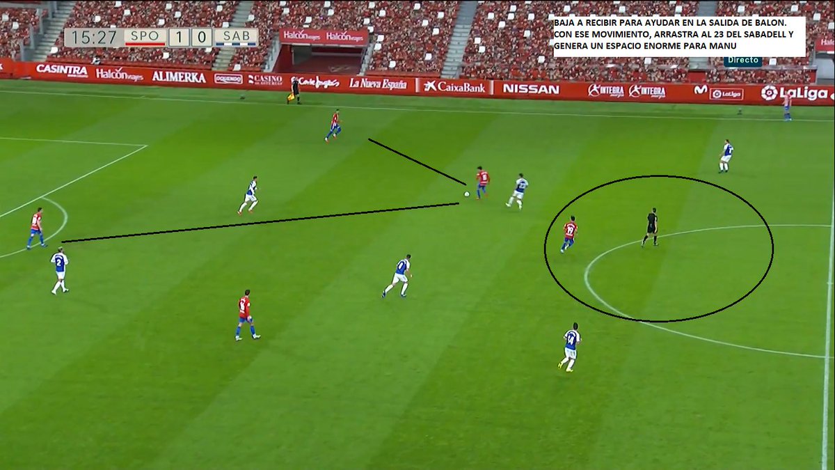 Otro ejemplo más de su entendimiento de las situaciones.Gragera se encuentra bien tapado por el rival, así que es Pedro quien baja a recibir y abre a banda para dar continuidad. Con este simple movimiento, arrastra al pivote rival y genera un espacio muy interesante para Manu