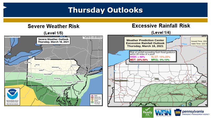JeffJumperWX's tweet photo. 3/17/21: Quiet Wednesday sets stage for a busy end of the week.

Thu: A soaking rain for all &amp; turning windy late 🌧️
  North: PM snow with accums ❄️
  South: Thunder possible, Isol'd severe SWPA ⚡️

Fri: Drier, windy, &amp; colder.

Pay attention for changing weather.

@PEMAHQ #PAWX https://t.co/06nHZDYFEj