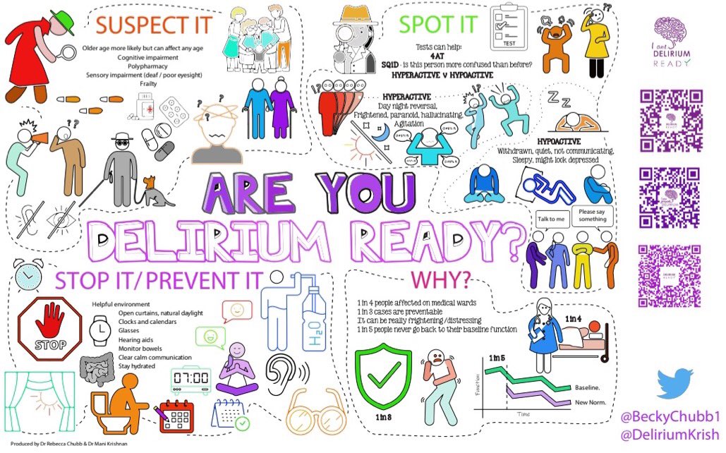 Delirium is a preventable and often unrecognised serious emergency. It can lead to complications resulting in increased length of stay in hospital and potentially death. Be aware the risk factors and recognise the signs #WDAD2021 @NHSGGC