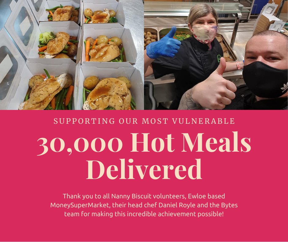 _NannyBiscuit's tweet photo. Today we've delivered our 30,000th hot meal to homeless &amp; vulnerable people in #Flintshire #Wrexham #Denbighshire #Cheshire. We couldn't have done this without Dan Royle and the amazing Bytes team at @MoneySupermkt. You're amazing and we are forever grateful for our partnership! https://t.co/umSUkSHjN7