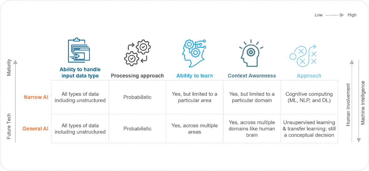 bimedotcom's tweet image. Leap towards General AI with Generative Adversarial Networks - bit.ly/3s8NaBe by @NishaKrishan &amp;amp; Siddharth Rawat via @EverestGroup 
#AI #NarrowAI #GeneralAI #GANs #DeepNeuralNetworks 
cc @tlloyjones @enilev @mvollmer1 @gerald_bader @RagusoSergio @ravidugh @darioandriani