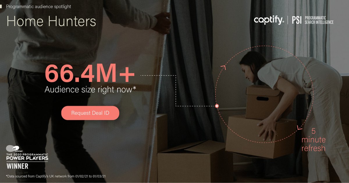 Captify's tweet photo. There has been a huge pendulum shift in consumers accelerating life moments like buying a house, triggering rising intent &amp; growing the audience size. Find out how to reach this fresh group of Home Hunters via @Captify’s Programmatic Audience Spotlight: https://t.co/aW9OIYnt23 https://t.co/8qhLdMMzvL