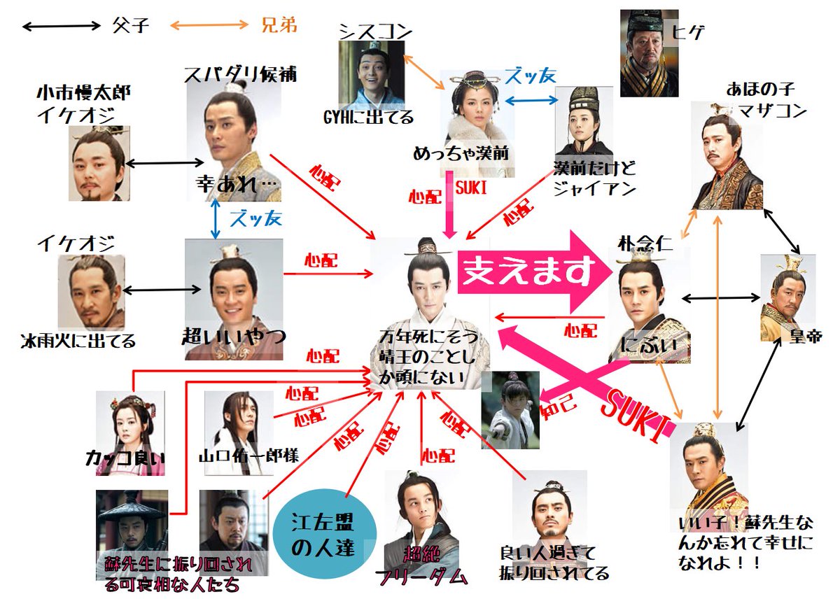 Meiko 琅琊榜を観て欲しいすぎて人に送りつけるのに作った 27話まで観たところの雑観と相関図 とりあえず蘇先生が心配されすぎてて笑う ろうやぼう 面白すぎてつらい