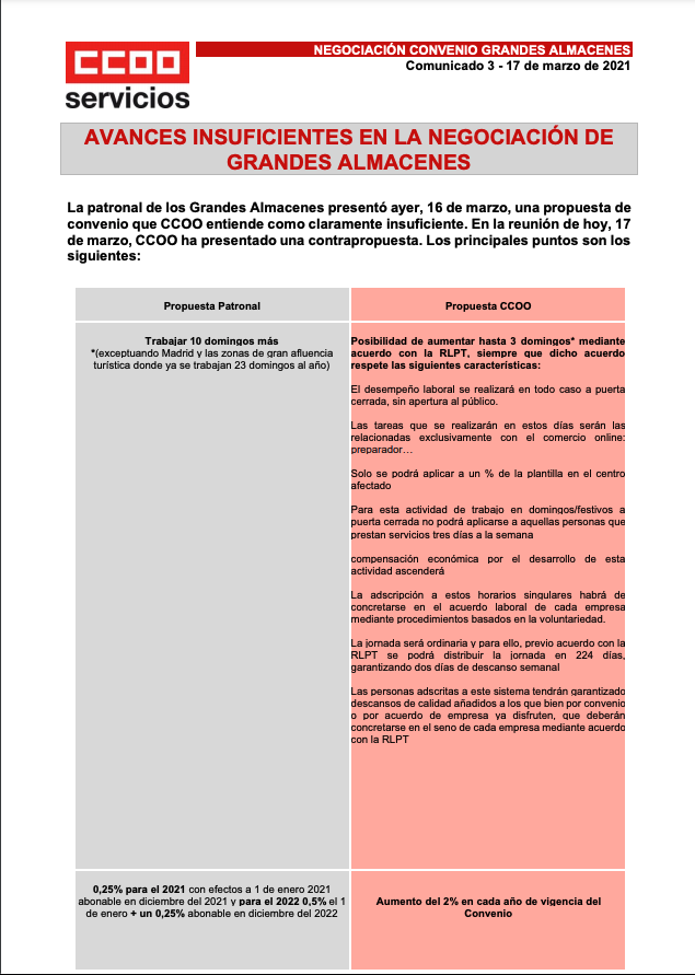 CCOOCarrefour's tweet photo. Comunicado 3, Convenio GGAA 

La patronal de @Anged presentó ayer, 16 de marzo, una propuesta de convenio que @CCOO entiende como claramente insuficiente. 

En la reunión de hoy, 17 de marzo, CCOO ha presentado una contrapropuesta. 

Los principales puntos son los siguientes: 👇🏻 https://t.co/U6VDX4sJZg