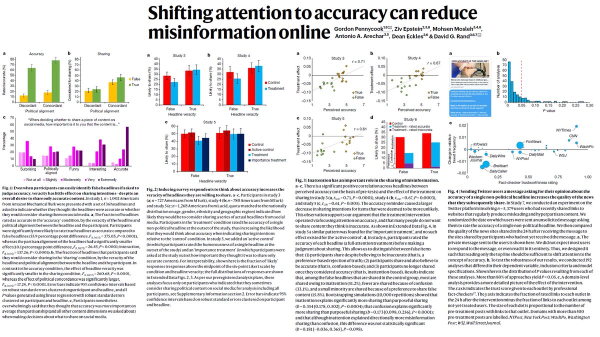 Out now in Nature!A fundamentally new way of fighting misinfo online:Surveys+field exp w >5k Twitter users show that gently nudging users to think about accuracy increases quality of news shared- bc most users dont share misinfo on purpose https://www.nature.com/articles/s41586-021-03344-21/