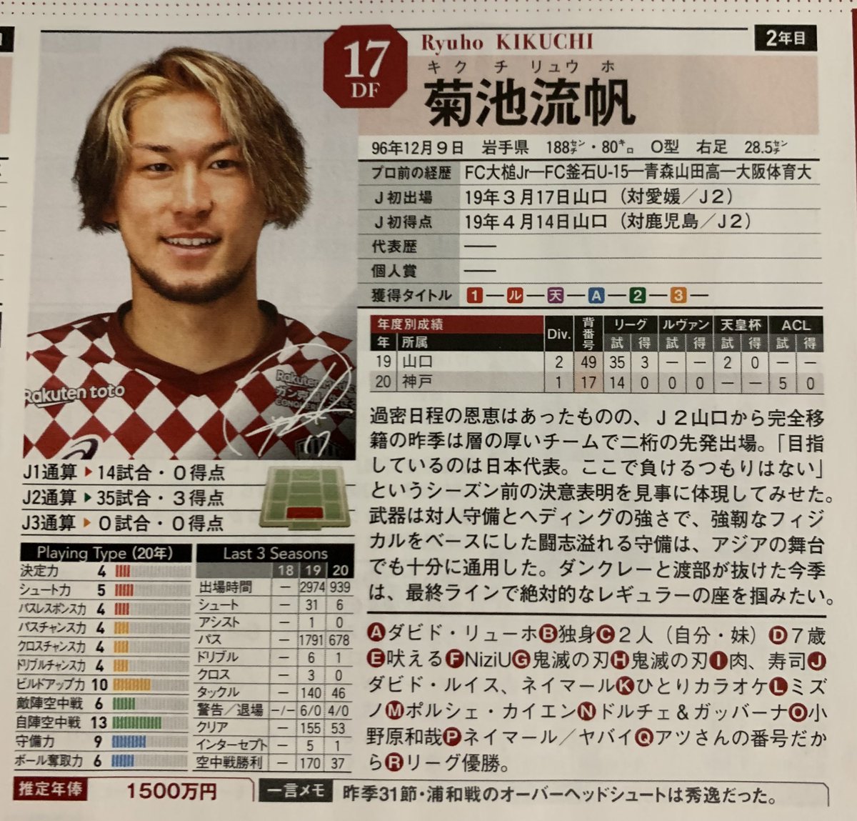 選手名鑑あれこれ ４０人目 菊池流帆 ヴィッセル神戸 青森山田のｄチーム出身 そのキャリアはどこかボンバー中澤を思い出させる いつか代表にくいこみそう