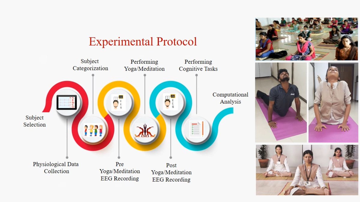 AMRITAedu's tweet photo. Rakhi Radhamani, Nijin Nizar and Dhanush Kumar, researchers from our @MindBrainCenter presented their studies on movement, brain's interpretation of music and yoga at the 7th Annual Conf. of Cognitive Science held at @iiscbangalore  online Jan 23-25, 2021. 
 #cognitivescience https://t.co/FarbGo71Pa