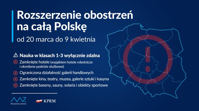Rozszerzenie obostrze na ca Polsk od 20 marca do 9 kwietnia.
- Nauka w klasach 1-3 wycznie zdalna
- Zamknite hotele
- Ograniczona dziaalno galerii handlowych
- Zamknite instytucje kultury
- Zamknite obiekty sportowe

