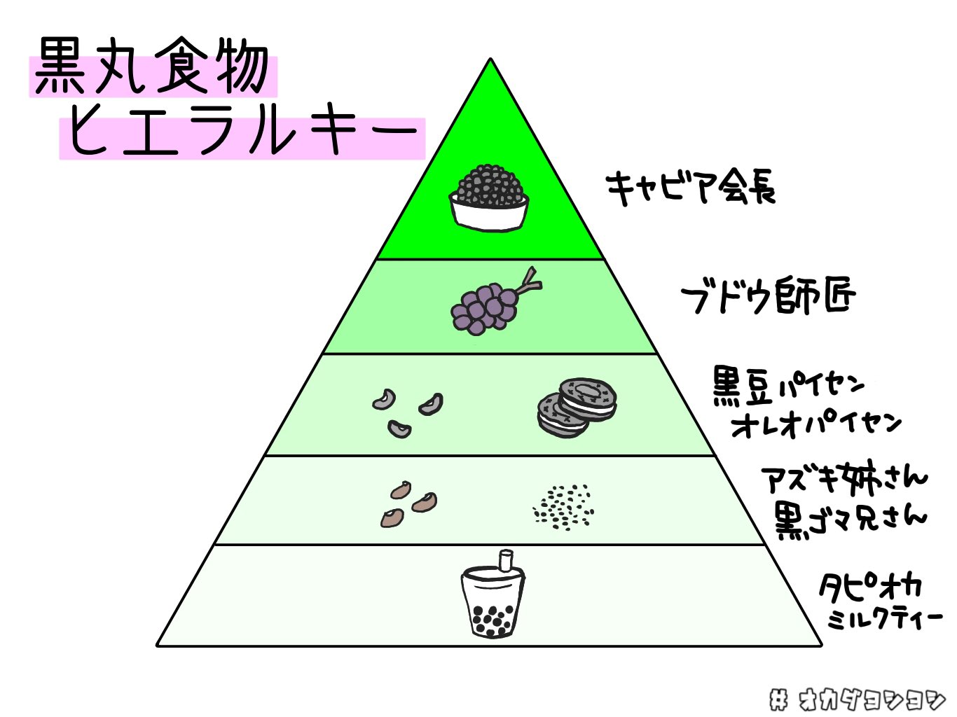 黒くて丸い食べ物 Twitter Search Twitter