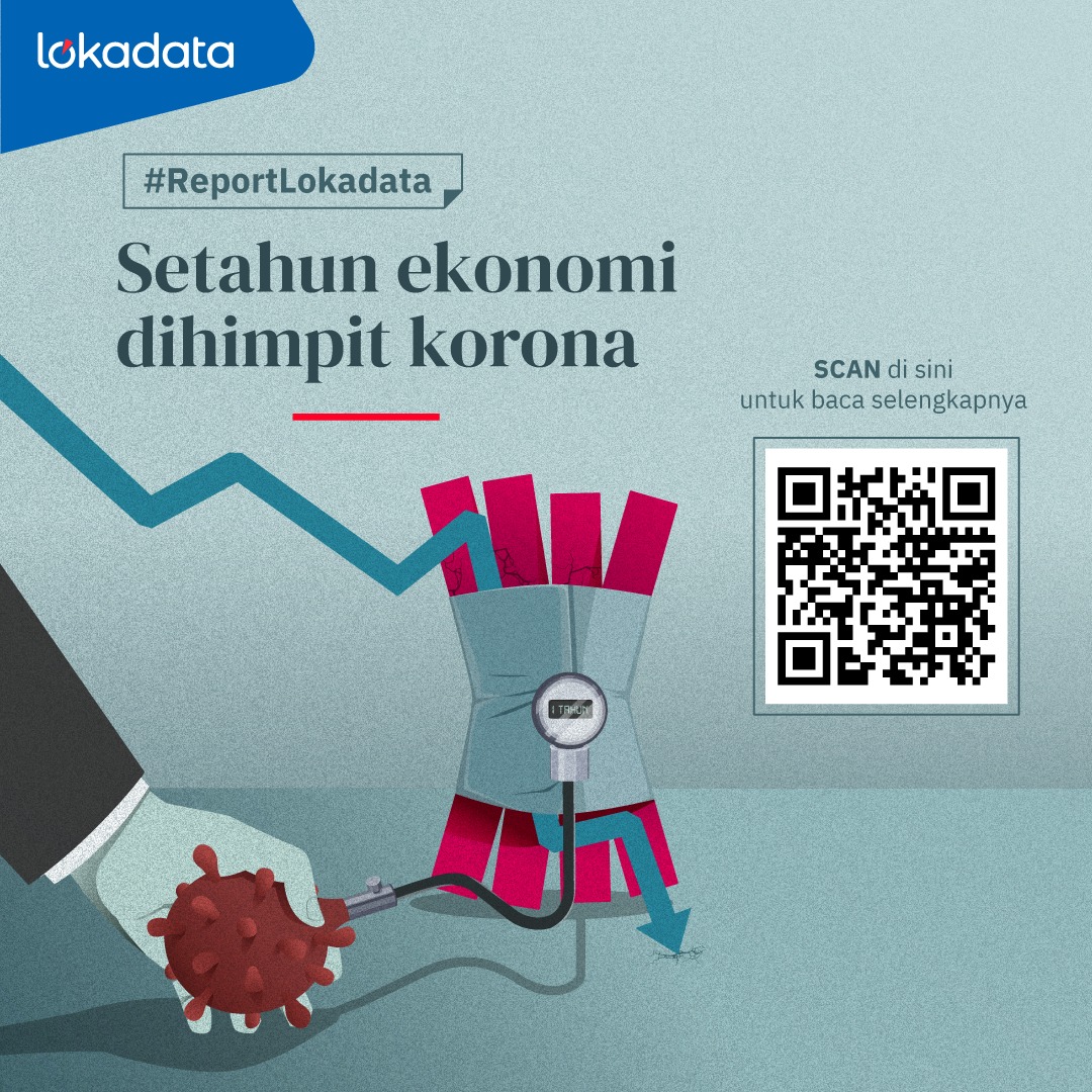 LokadataID's tweet photo. Bulan Maret 2021 persis setahun pandemi korona berjangkit. Dampaknya terhadap perekonomian sangat dalam.

Seiring pembatasan sosial, kegiatan masyarakat melambat. Tingkat permintaan terhadap barang dan jasa lesu.

#ReportLokadata #SetahunPandemi https://t.co/UQBT2fgQnB
