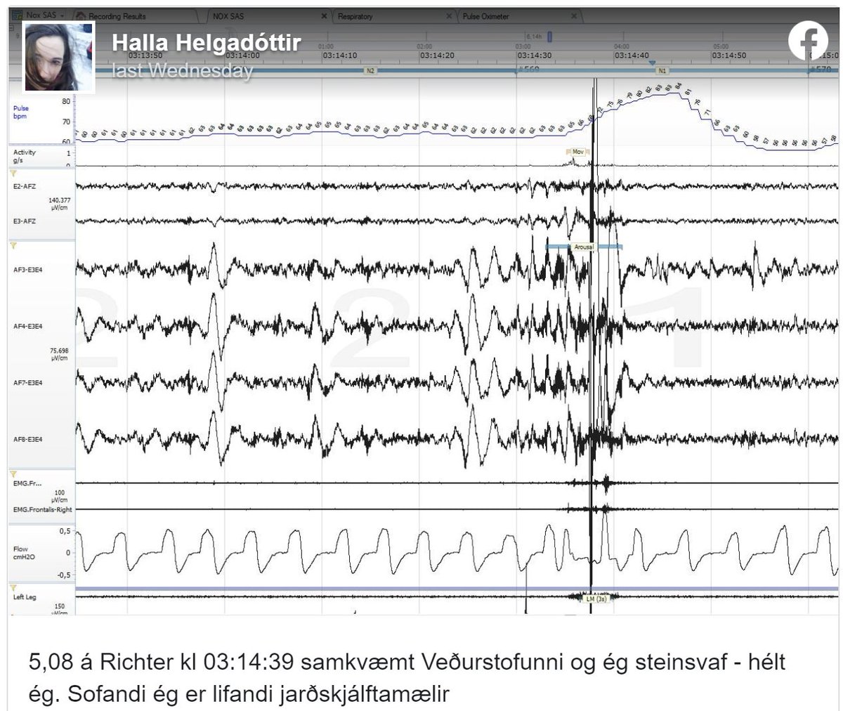 Human brains are also seismometers! Sleep research lab in Iceland measured this unrest (pun intended) in brain waves of a sleeping person during a M5 earthquake on Reykjanes. Source: ruv.is/frett/2021/03/…