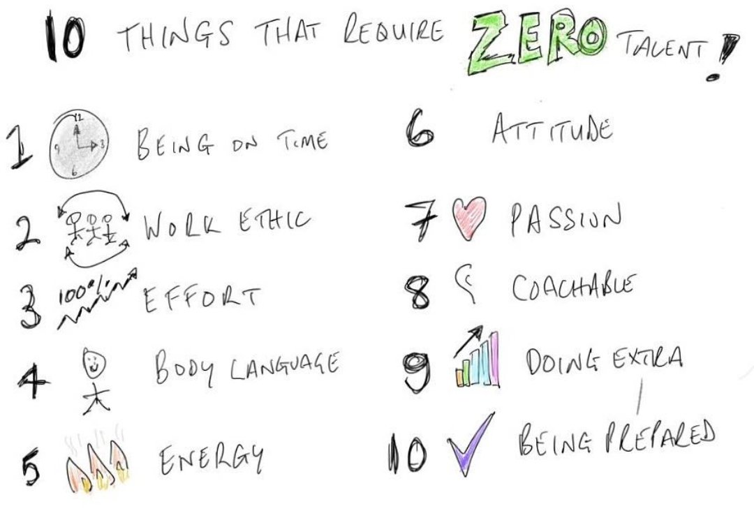 SP_Recruit's tweet photo. These 10 things should be a given! #sprtips #requirezerotalent #effort #bodylanguage #passion #attitude #doingextra #beingontime #energy #beingprepared https://t.co/EbP5d52jVv