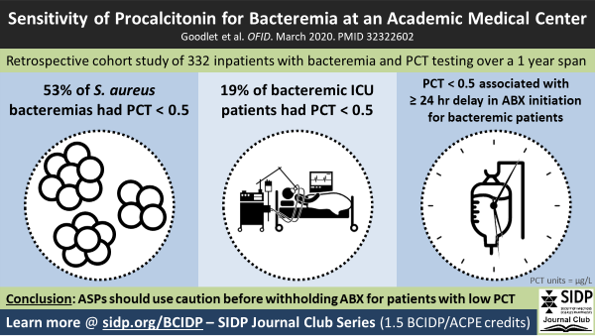 Does a low PCT r/o #bacteremia?? 🩸🩸

Check out our latest <a href="/SIDPharm/">SIDP</a> Journal Club Series from <a href="/FoxEPharmD/">Emily Fox</a> and <a href="/DHpharmd/">David Ha</a> discussing the role of PCT as an #ASP tool for bacteremia to find out - and earn #BCIDP credits at the same time! 🔨🔧

Link to JC: sidp.org/BCIDP