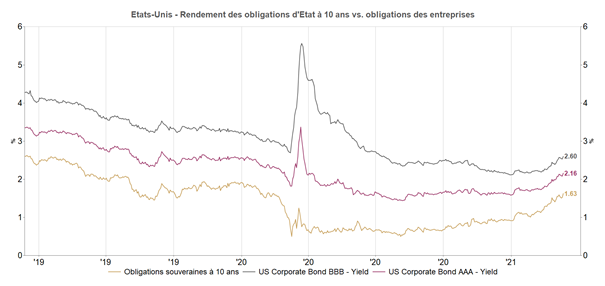 ALLOCATION MENSUELLE :
Le scénario de reflation est-il réellement envisageable à moyen terme ?
bit.ly/38MWZNC