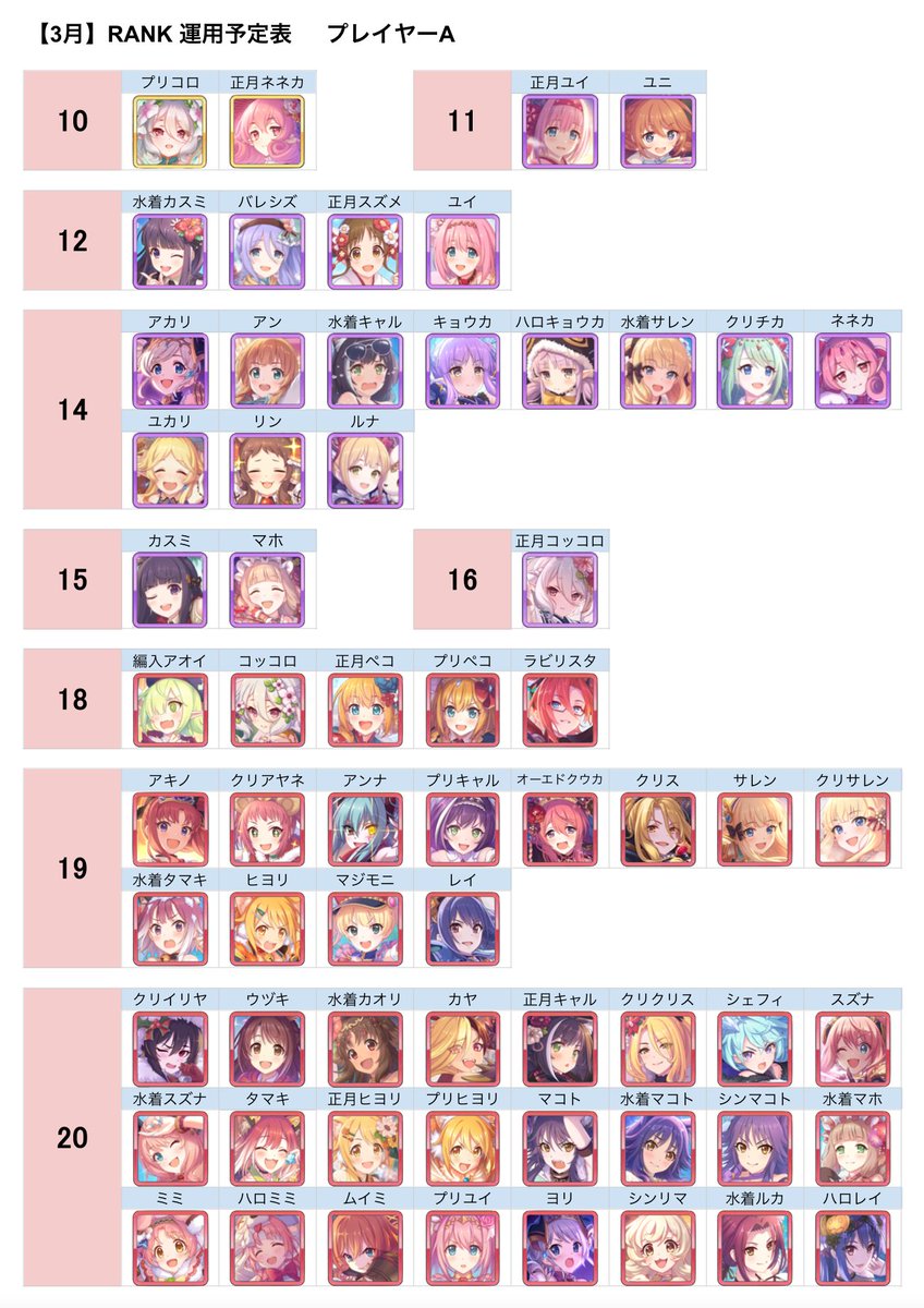 らそたちゃんねる Na Twitteru 3月クランバトル ランク表 下記 2パターンでの運用を予定しております プリコネr クラバト