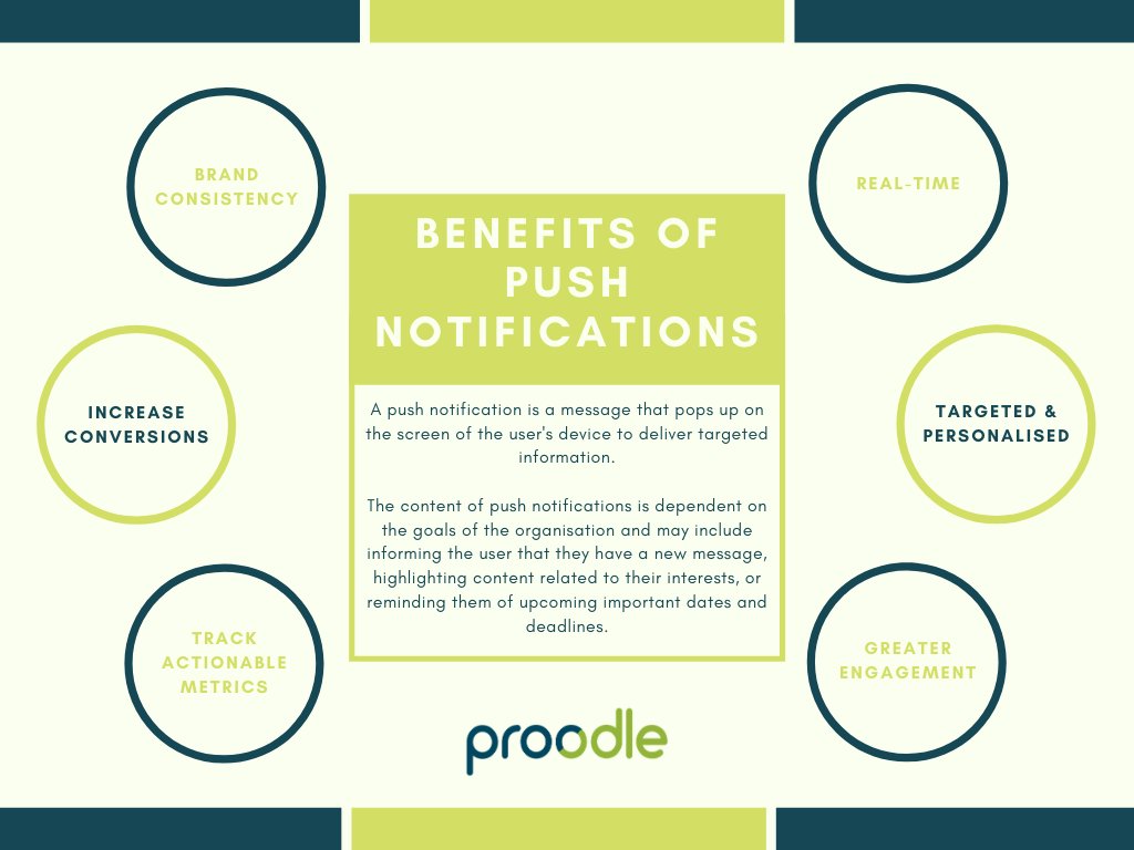 When done right, push notifications are the icing on top of the cake for your lead generation strategy. Push notifications can notify the user that they have a new message, highlight content related to their interests, or remind them of upcoming dates and deadlines.