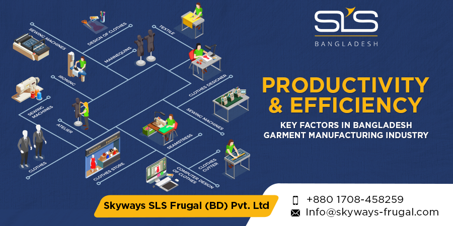 Skyways_BD's tweet photo. Productivity and efficiency are the heart cores of the apparel industry in the sense of business growth and sustainable position in this era of a competitive market.
#Textile #TextileIndustry #garmentmanufacturing
#LogiticsServices #ExportImport #India #ExportPartner #Logitic https://t.co/lAzdaM8bzh