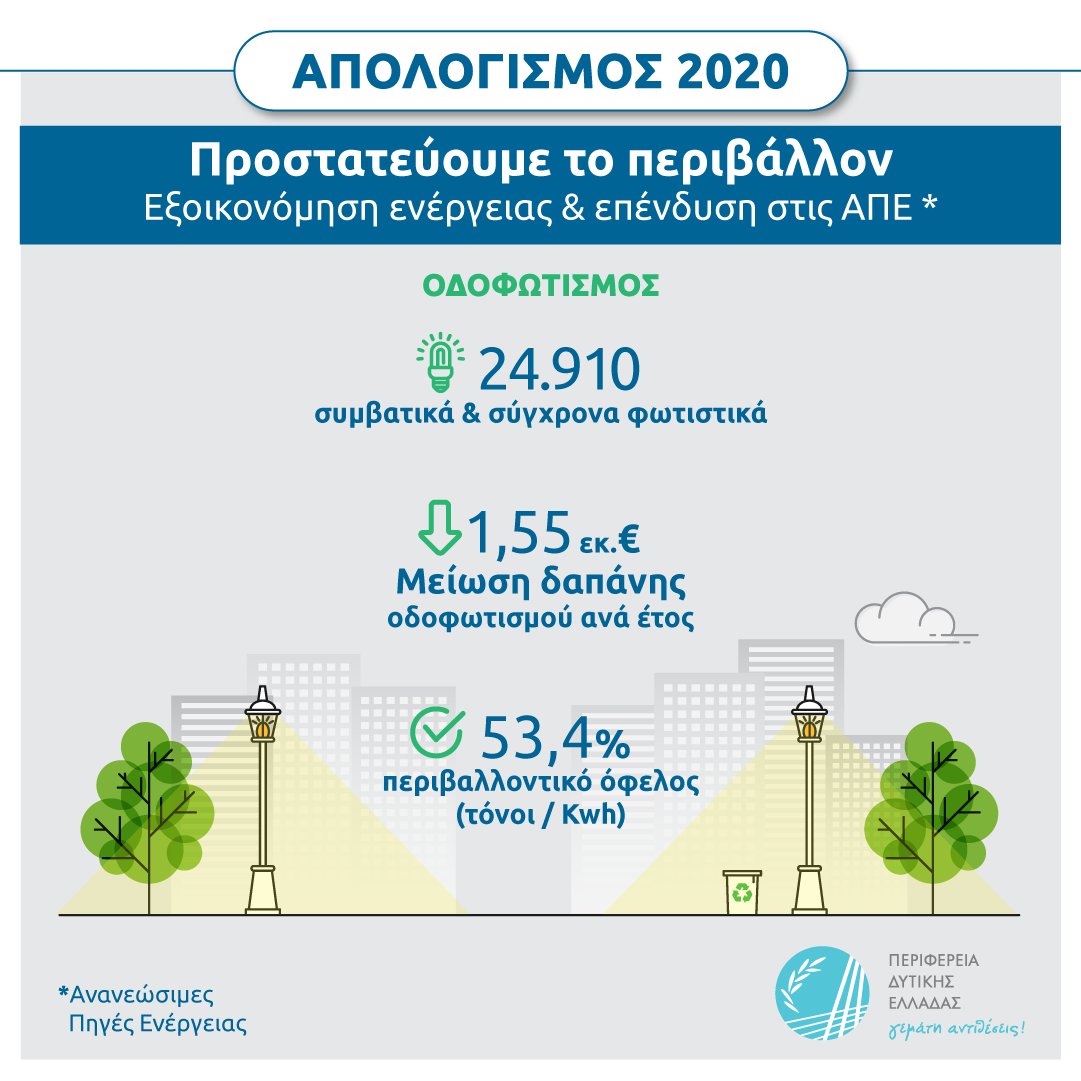 pde_rwg's tweet photo. Προστατεύουμε το περιβάλλον επενδύοντας στις Ανανεώσιμες Πηγές Ενέργειας και εξοικονομώντας ενέργεια και πόρους για την Περιφέρεια Δυτικής Ελλάδας
#PDEProjects #PDE2020 #nektariosfarmakis #periferiadytikiselladas https://t.co/udtrhYQvMu