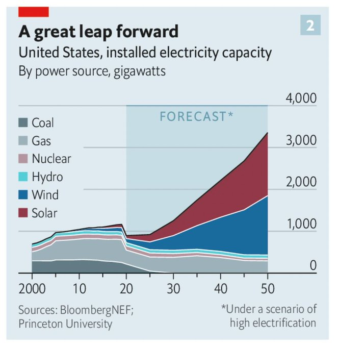 under a scenario of extreme electrifcation: an optimistic scenario