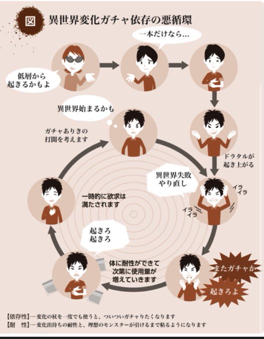 依存症のtwitterイラスト検索結果 依存症のtwitterイラスト検索結果