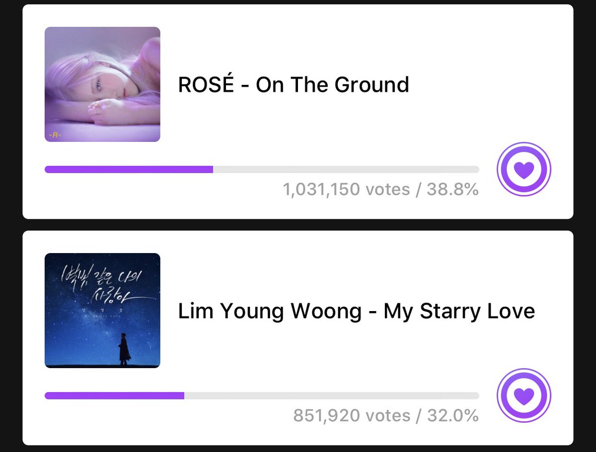 BLINKVotingPage's tweet photo. [🗳MUBEAT | MUSIC CORE PRE-VOTING]

⚠️ GAP from #2 — 161,036 🚨

📣 The gap continues to decrease!
Don’t underestimate our opponent. They are known to be massive voters and they can drop more beats tomorrow before deadline!

🔚 March 18 | 11AM (KST)

#ROSÉ #OnTheGround @BLACKPINK https://t.co/EpkLbD14Qn