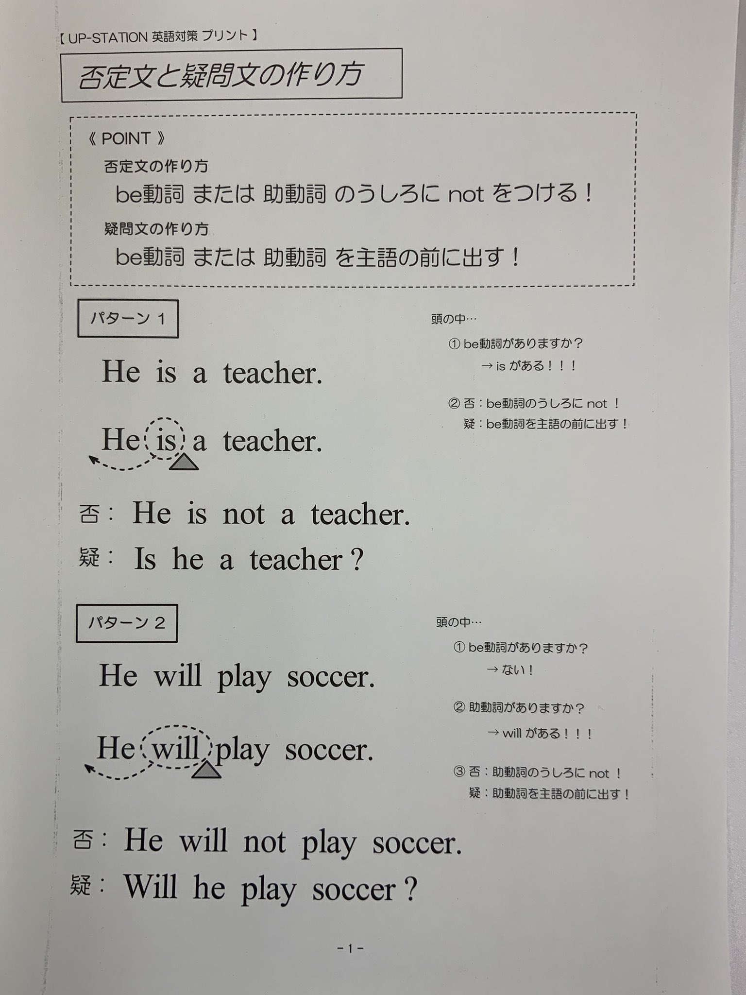 個別指導塾 アップステーション 中2英語 否定文と疑問文の作り方 Be動詞と一般動詞の否定文と疑問文の作り方がごちゃごちゃになっている子が多いです このような流れで考えるのはいかがでしょうか 個別指導 アップステーション 英語 否定文と疑問