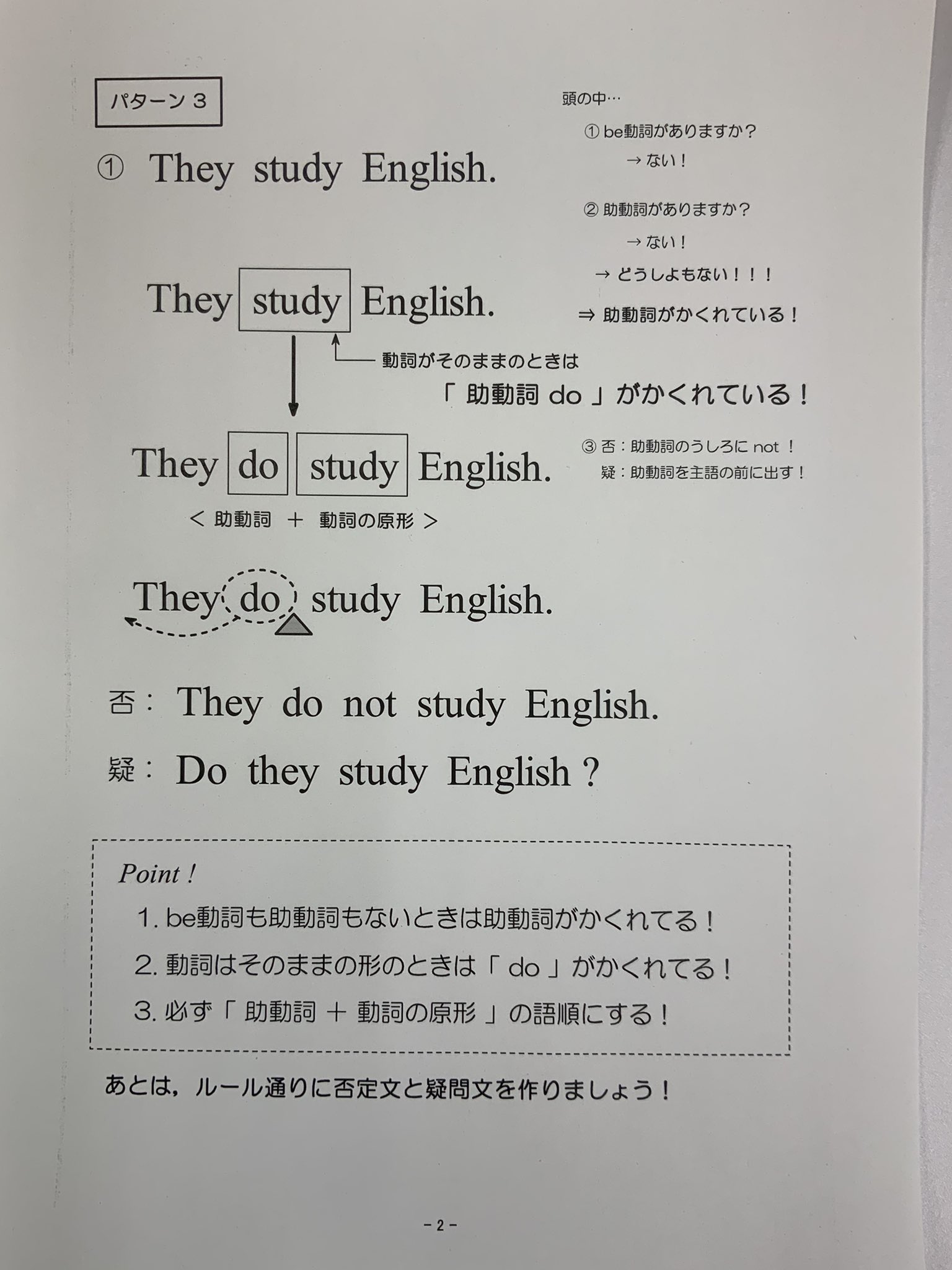 個別指導塾 アップステーション Pa Twitter 中2英語 否定文と疑問文の作り方 Be動詞と一般動詞の否定文と疑問文の作り方がごちゃごちゃになっている子が多いです このような流れで考えるのはいかがでしょうか 個別指導 アップステーション 英語 否定文と疑問
