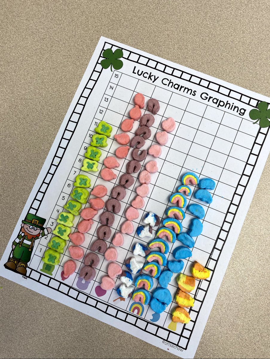 MorganSBurns's tweet photo. Yesterday we had a bit of an early start in participating in the annual St. Patrick’s Day Graphing Project! Kids from around the country counted, sorted, and graphed the marshmallows from Lucky Charms! We can’t wait to see the final results! #SPDProject21 @smalchow https://t.co/JPHYBJEOKf
