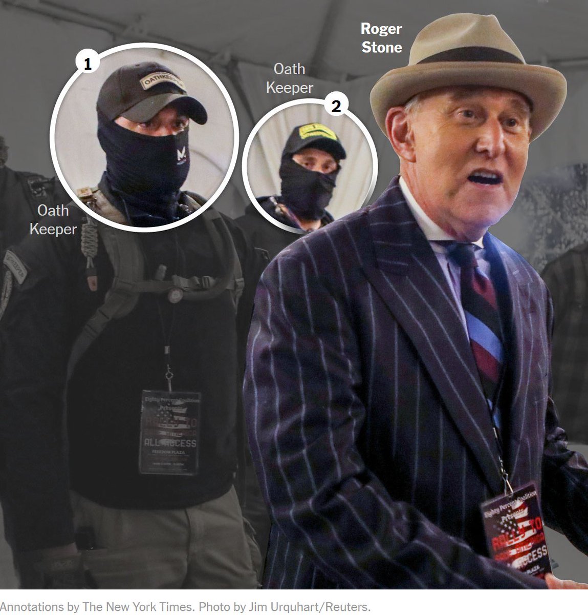  #CapitolBadge @CTExposers 4/ NYT drew on the work of the Capitol Terrorists Exposers group to trace Roger Stone's Oath Keepers security team: “At least six people who had provided security for Roger Stone entered the Capitol during the Jan. 6 attack.” https://www.nytimes.com/interactive/2021/02/14/us/roger-stone-capitol-riot.html