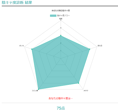 天使と悪魔の心理テスト Tensi10akuma Twitter 天使と悪魔の心理テスト Tensi10akuma Twitter