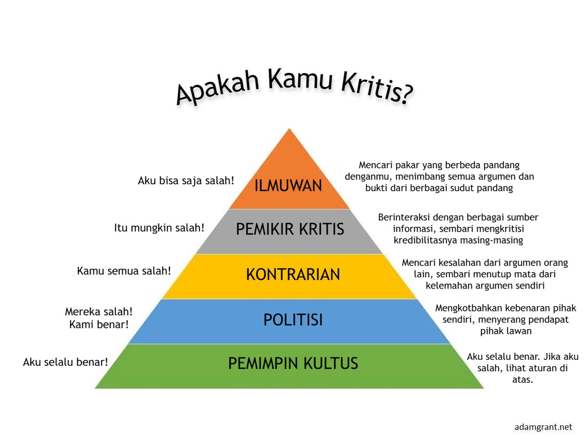 kenndaru's tweet photo. Banyak org mengaku kritis. Benarkah klaim mereka. Aku nemu piramida yg bs menjelaskan apakah klaim "kritis" bs dipertanggungjawabkan. 

Kamu jg bs menilai dirimu sendiri, org2 yg kamu follow, dan para idolamu. Jangan2 kamu ge er aja, mengira dirimu kritis. https://t.co/imFS3A4rva