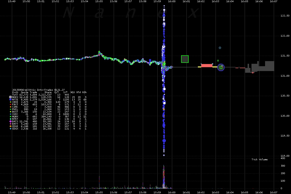 In the episode, <a href="/Stanley223/">Stanley Urbank</a> recounts a "pull the plug" moment when his stop loss order malfunctioned and wreaked havoc on $CVX (almost zeroing his acc within just 7.3 secs!)

quora.com/As-a-trader-wh…