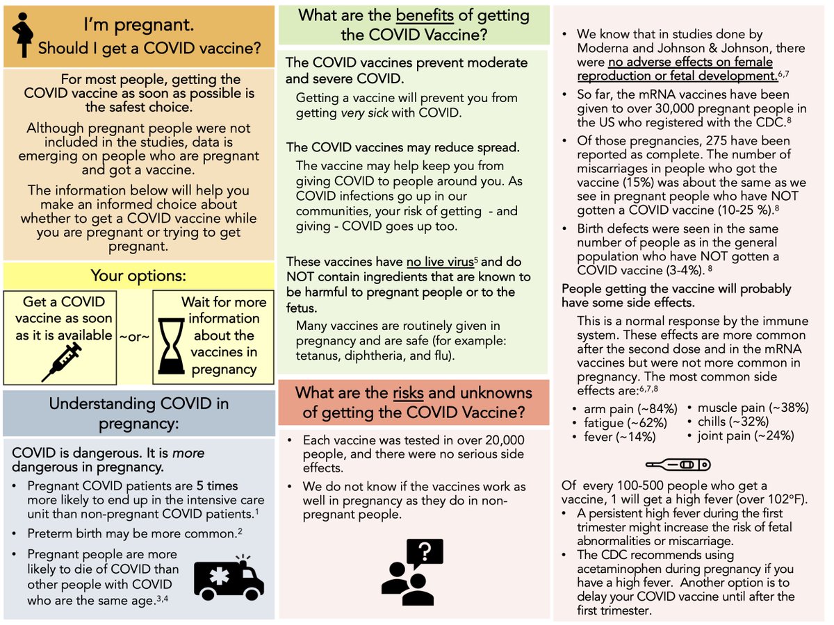 LWestafer's tweet photo. updated decision aid for pregnant people contemplating the #COVIDvaccine now available: https://t.co/uV6BZwFRsb https://t.co/NkIYP0cpHc