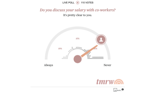 Check out this new poll on tmrw by <a href="/TODAYshow/">TODAY</a> to engage their young audiences --&gt; today.com/tmrw/why-gende…