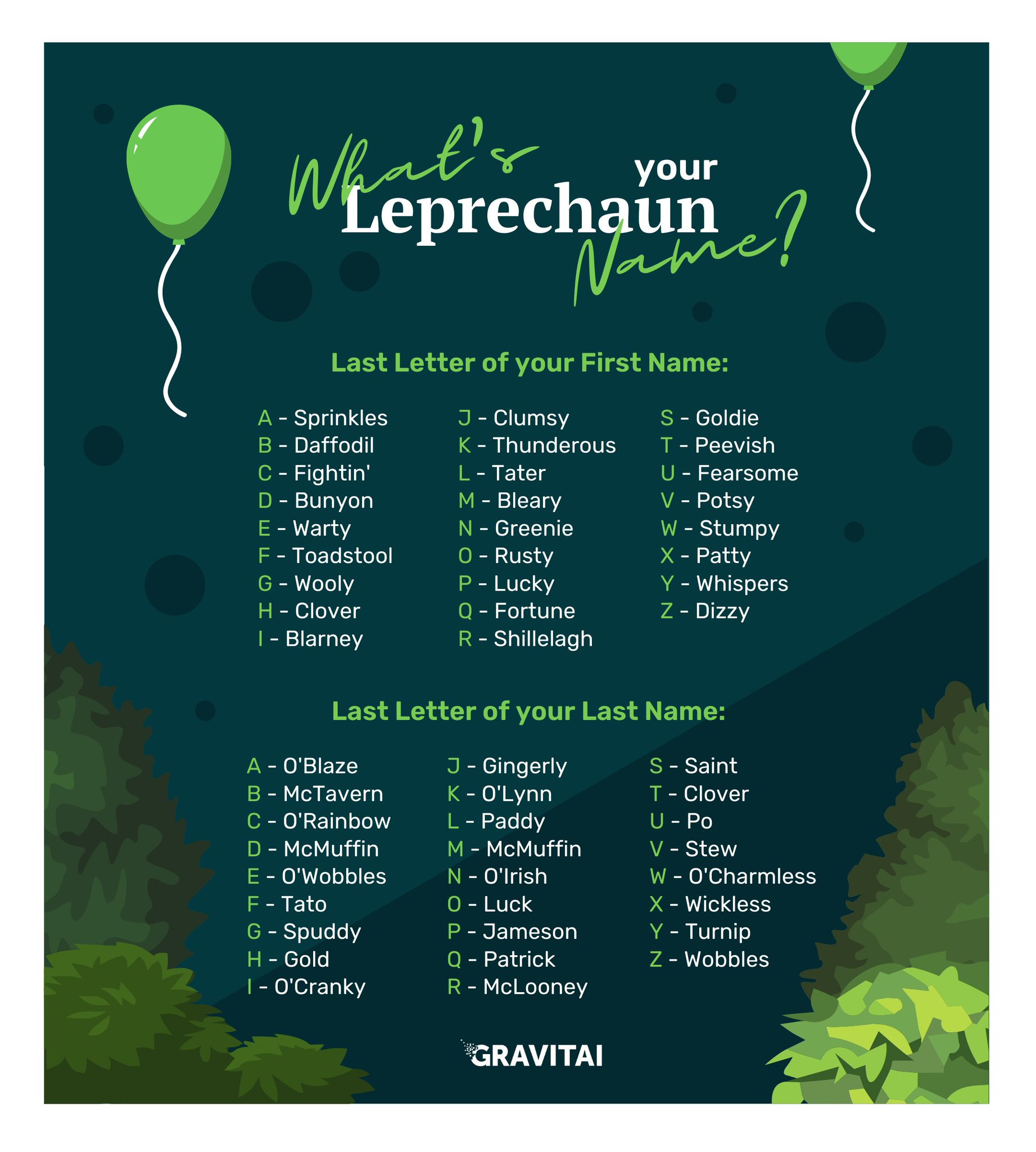 Gravitai It S St Patrick S Day So Let S Hear All Your Leprechaun Names It S Easy Take The First Letter Of Your First Name And Then Take The First Letter Of