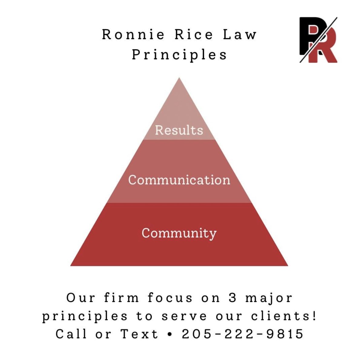 Results, Communication & Community. Principles we stand by. 
.
.
Contact the Law Office of Attorney Ronnie Rice 205-222-9815.
.
.
#lawfirm #attorney #accident #lawyers #personalinjury #love #business #derecho #injury #abogadas #lawyering #universidad #abogados #legal #caraccident https://t.co/irrITMO0Wz