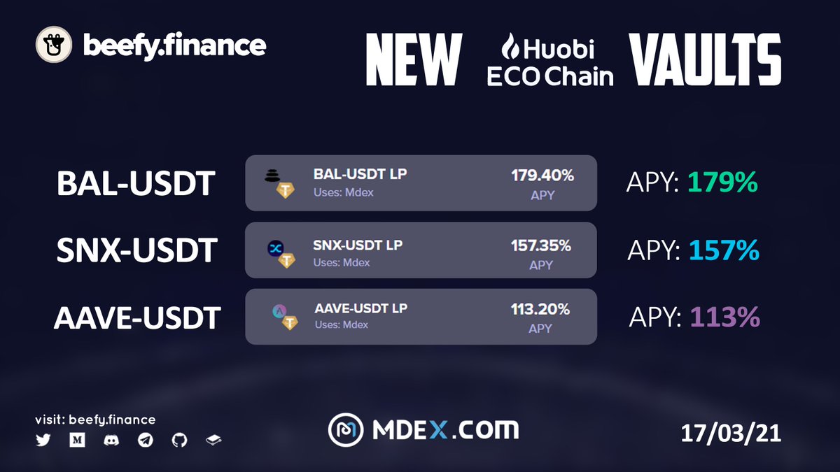 beefyfinance's tweet image. Three new exclusive @Mdextech #DeFi vaults deployed on #HecoChain are now live on @beefyfinance! 🐮

1️⃣ $BAL-$USDT LP: 179% 
2️⃣ $SNX-$USDT LP: 157% 
3️⃣ $AAVE-$USDT LP: 113%

@HuobiGlobal