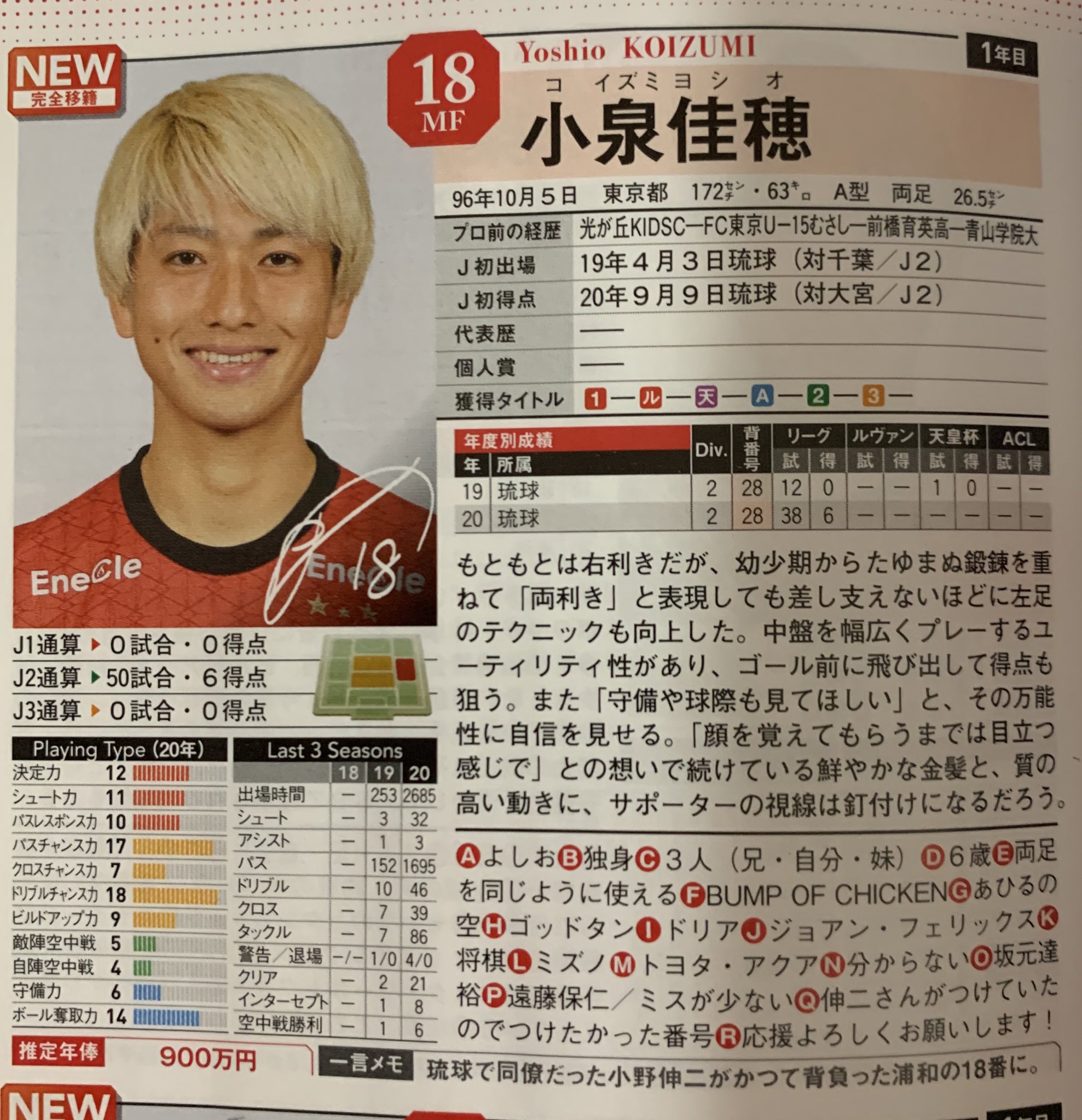 選手名鑑あれこれ ３９人目 小泉佳穂 浦和レッズ ユニの色 背番号 プレースタイルからマンｕのブルーノ フェルナンデスを想起させる 時々 登坂アナに見えるときもある 活躍に期待 T Co Kky1hpys1g Twitter