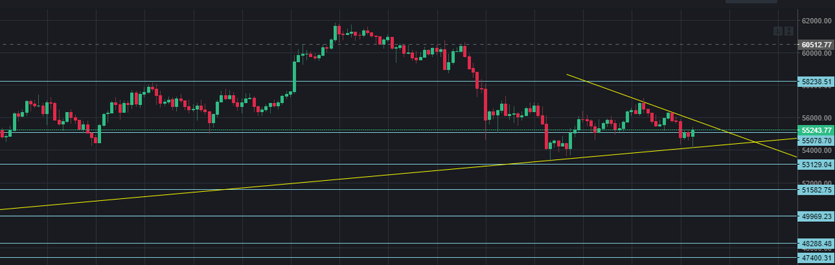 altcoindiary's tweet photo. #Bitcoin alt destek çalıştı, aynı şekilde alçalan tepeler ile devam ediyor. https://t.co/WbqlZQC8YR