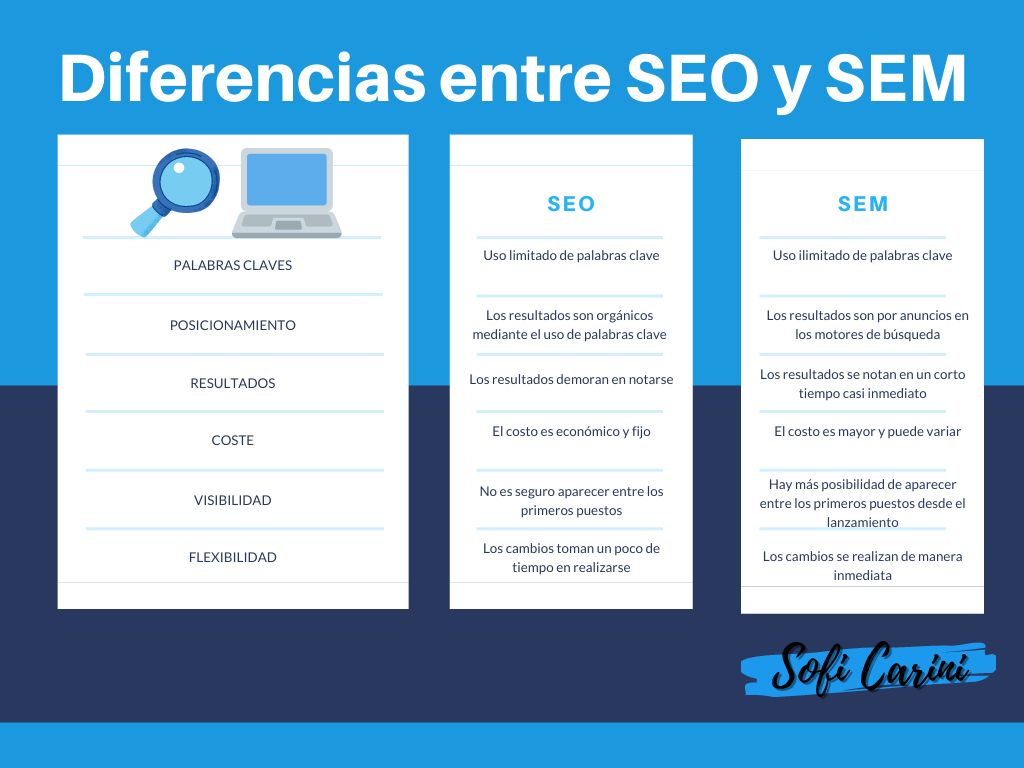 Si aún tienes dudas sobre las diferencias entre #SEO y #SEM, 🤔🤔
te aconsejo la lectura de este artículo de mi compañera Sofía, que te lo explica todo!
buff.ly/38O74tP
a través <a href="/CariniSSofia/">Sofi Cs</a>
no tienes más excusas!! 😆 😎