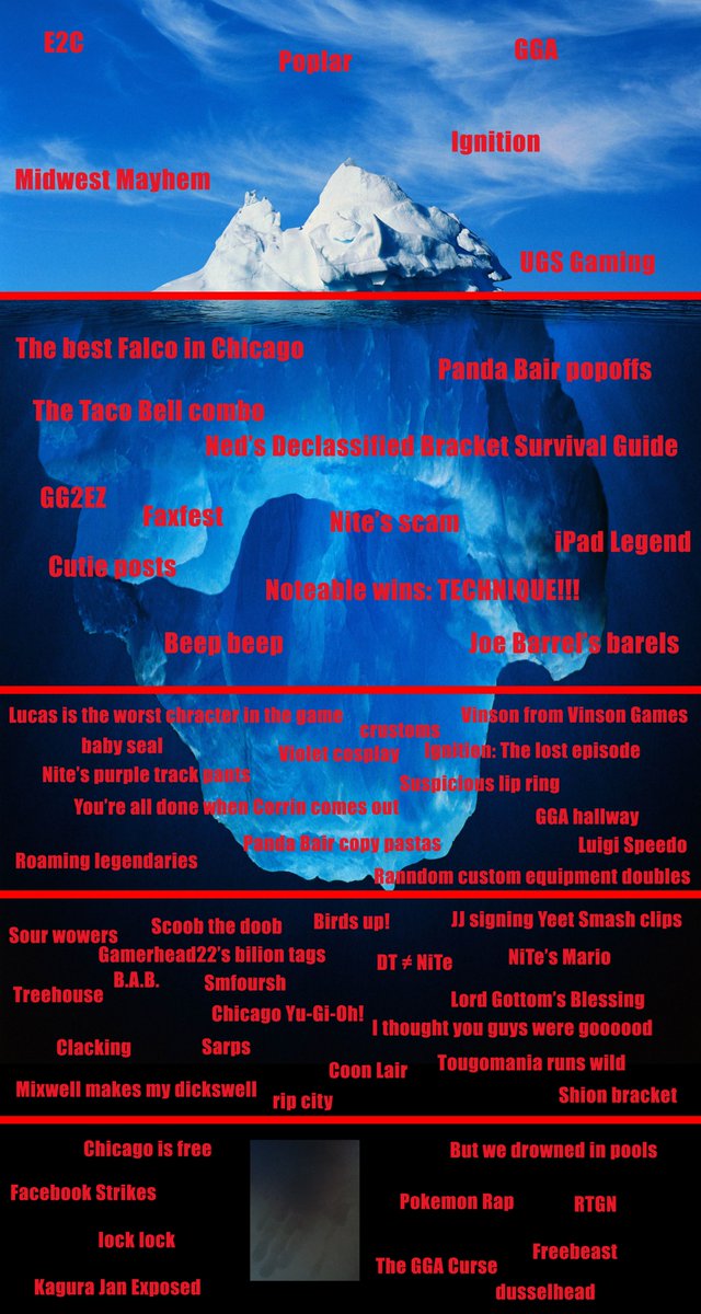 JJROCKETS's tweet image. The Chicago Smash 4 Iceberg