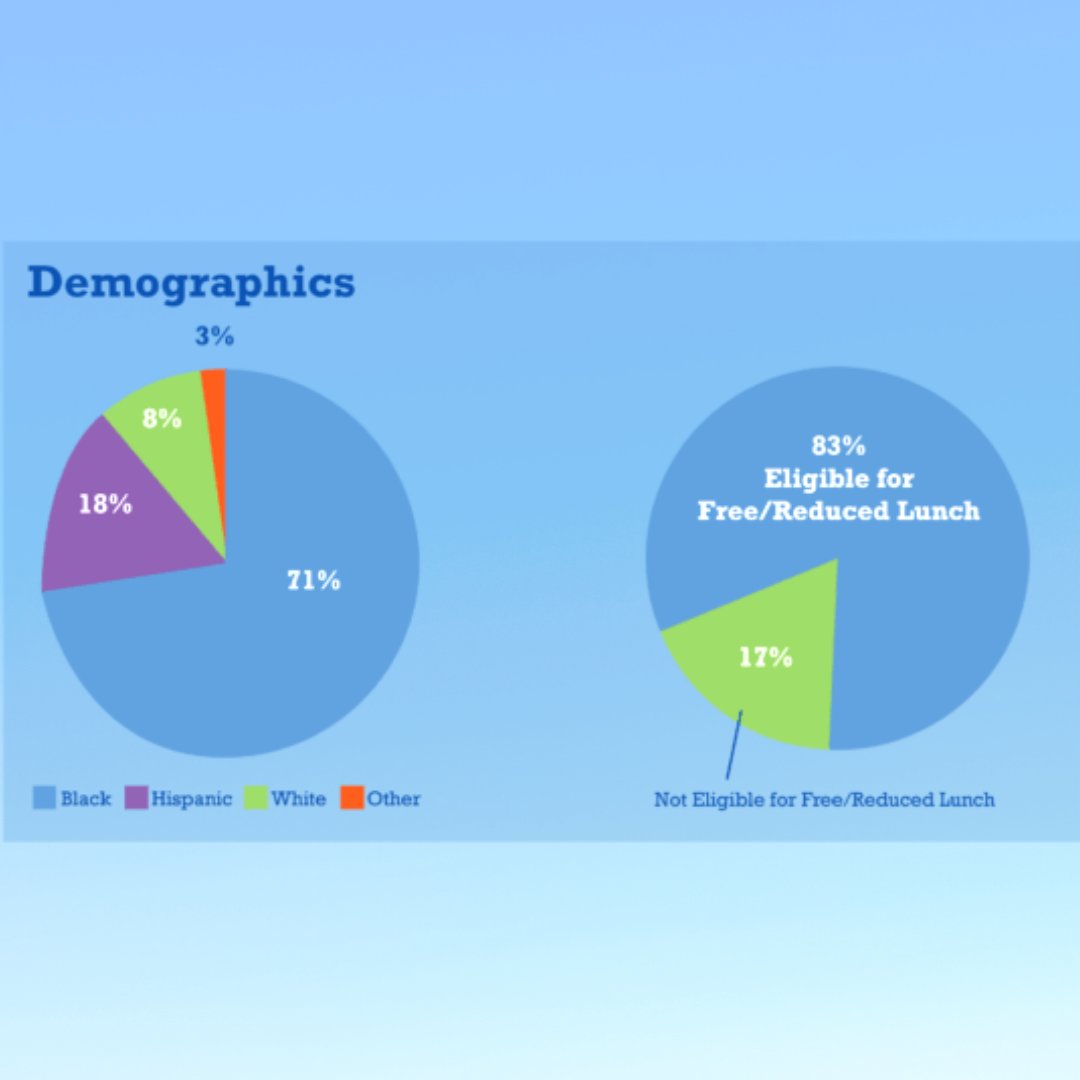 Lighthouse Academies, Inc. tweet media