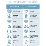 ほんとこれ…ドーパミン的愛情とオキシトシン的愛情の違い!