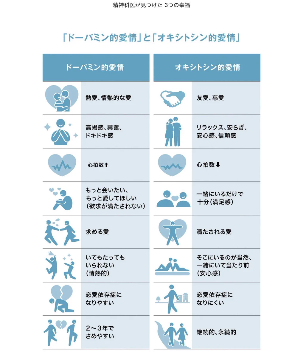 ほんとこれ…ドーパミン的愛情とオキシトシン的愛情の違い!!