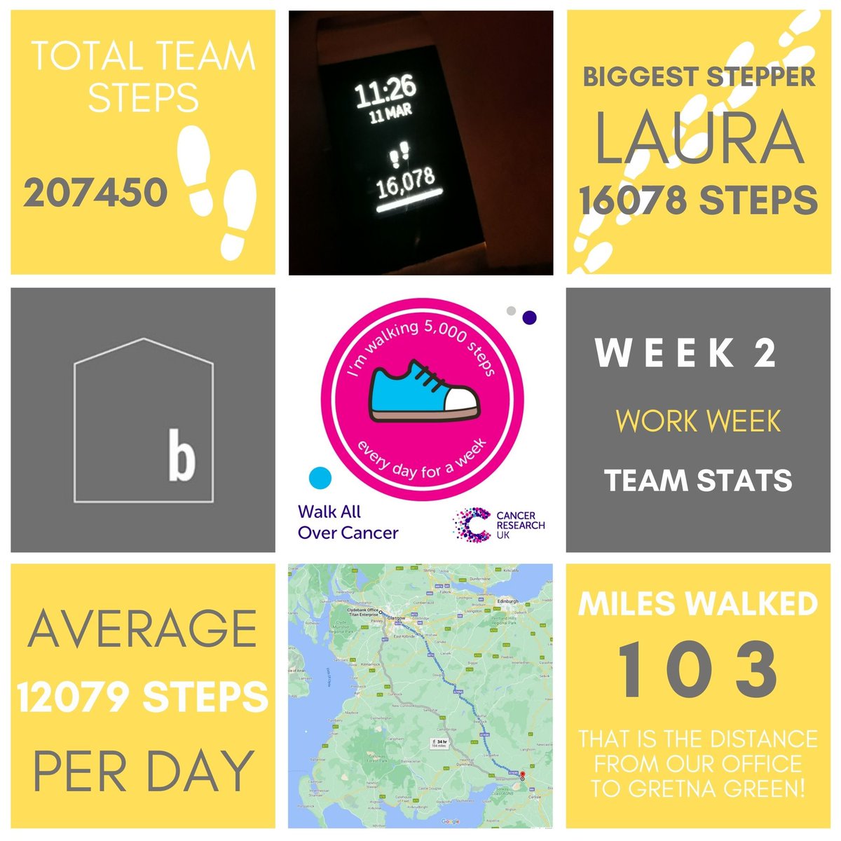 BruachArchitect's tweet photo. Throughout March Team Bruach are doing #10000stepsaday a day for the #WalkAllOverCancer #charity challenge for @CR_UK Thanks very much to all who have sponsored us so far 🙏🏻 Swipe to see Week 2 highlights!
#justkeepwalking #architects #charitychallenge #officedogs #fundraising https://t.co/JnYe4cis9t
