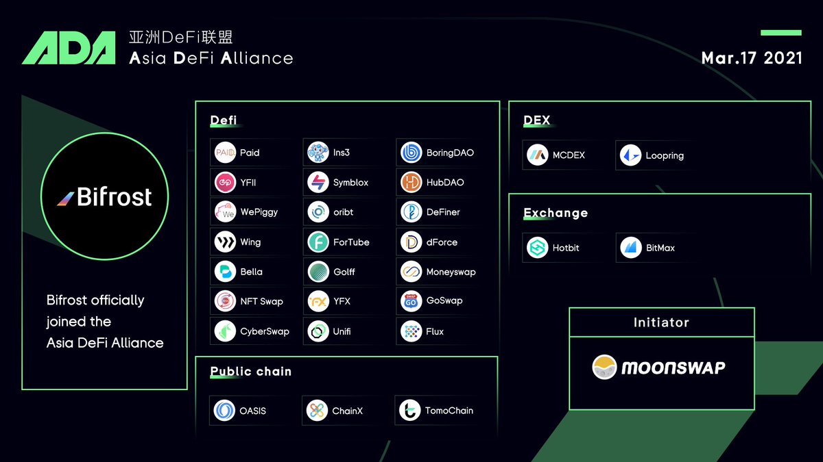 AsiaDeFiAlliance tweet media