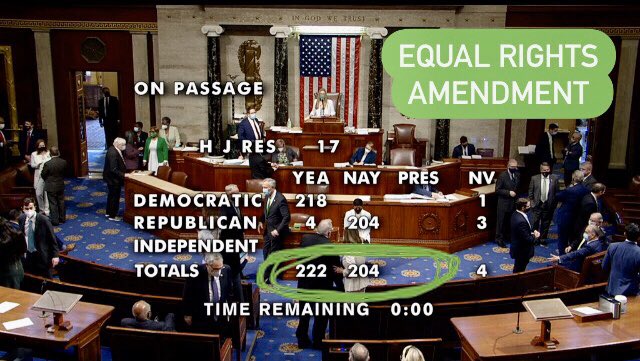 Kate_Kelly_Esq's tweet photo. As we celebrate the Equal Rights Amendment bill passing in the House today 🎉 keep in mind that **in 1972** the ERA passed by a vast, overwhelming majority.

354 — 24 in 1972

and today

222 — 204 in 2021

We have lost so much ground on equality 😩 https://t.co/UaNXRyPppf