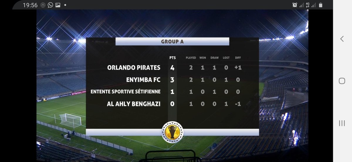 nyati_masixole's tweet photo. @orlandopirates @EnyimbaFC @DeonHotto @TshegoMabaso @CAFCLCC Congratulations Buccaneers 🏴🏳️🙌💃now we are on top of Group A with 4 Points 😜😀🤗😍
A well deserved win for us as we "Sanitize " everyone in front of us...
Next Stop📍is our #DSTVPREM Sundae against our #DailyBreads (Chiefs) another win coming our way
#OnceAlways
#UPTHEBUCS https://t.co/9CLHWczTjy