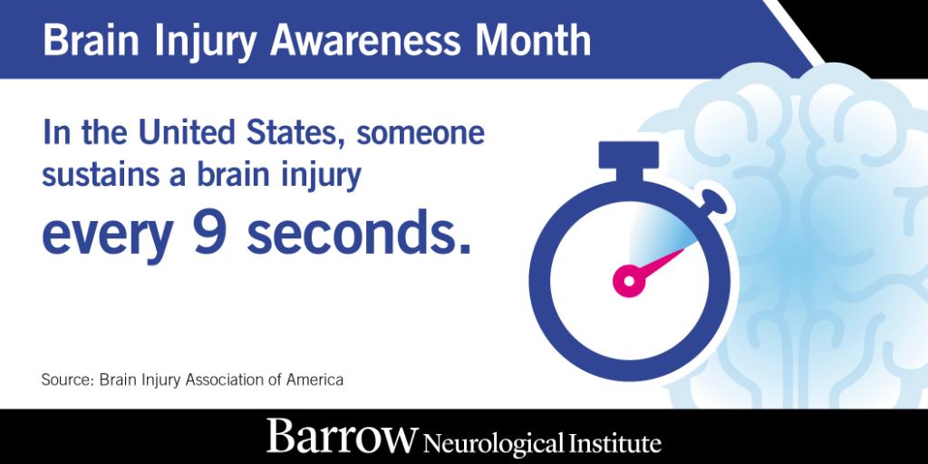 For #BrainInjuryAwarenessMonth, we're sharing some fast facts about acquired #braininjury from <a href="/biaamerica/">Brain Injury Assoc.</a>. To learn more about #braininjuries or to find a specialist, visit BarrowNeuro.org.

Fact 1: